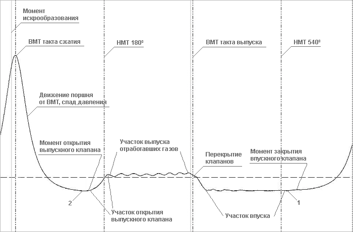 Датчик давления